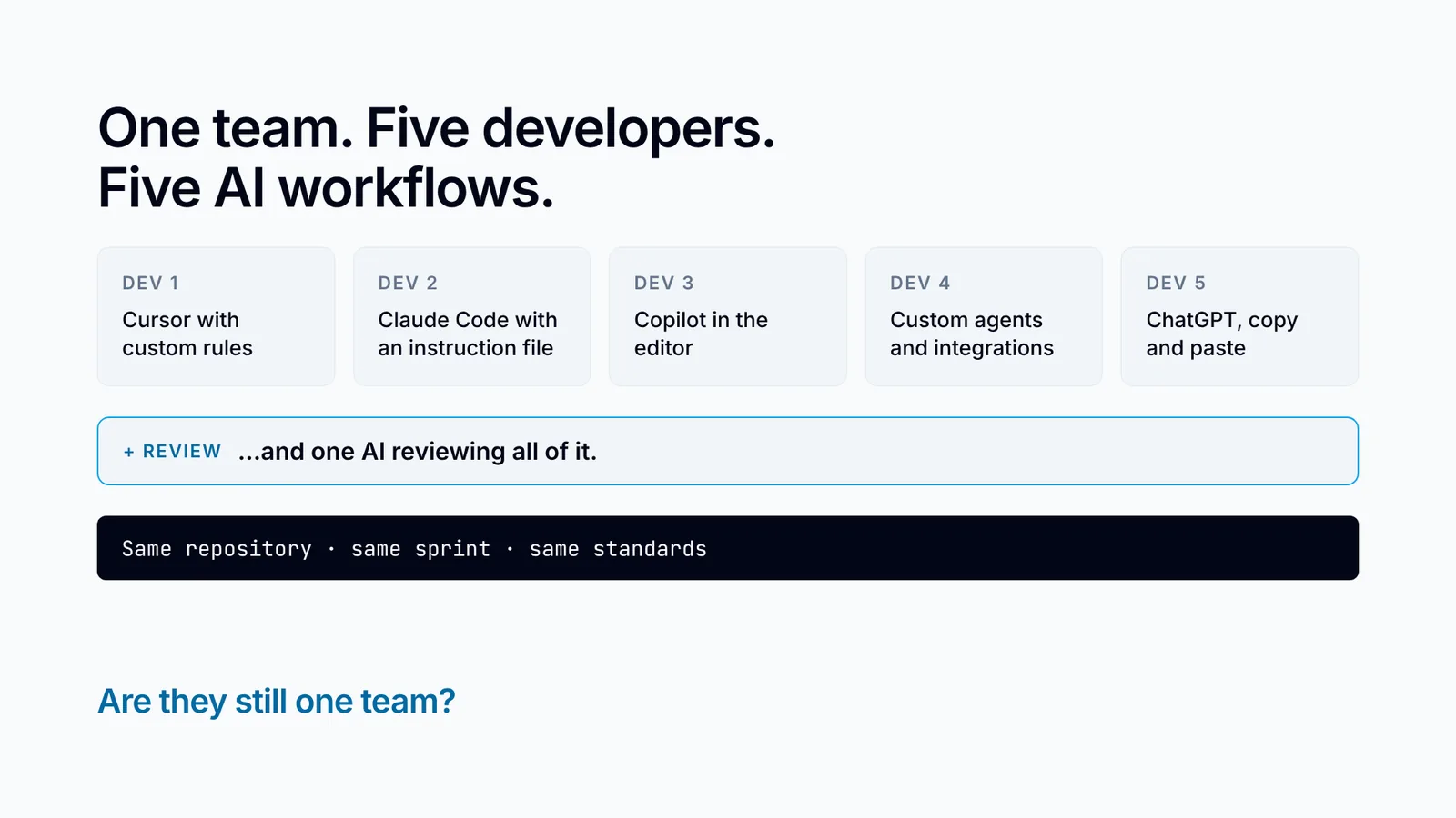 Slide 2: One team. Five developers. Five AI workflows.