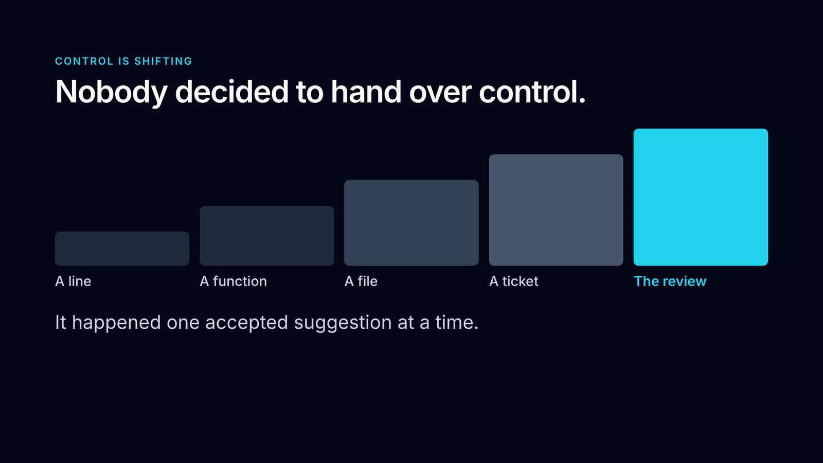 Slide 3: Nobody decided to hand over control.