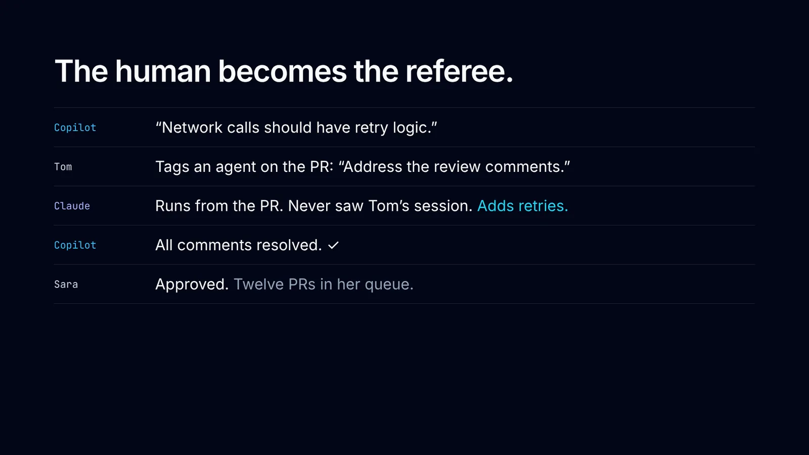 Slide 7: The human becomes the referee.