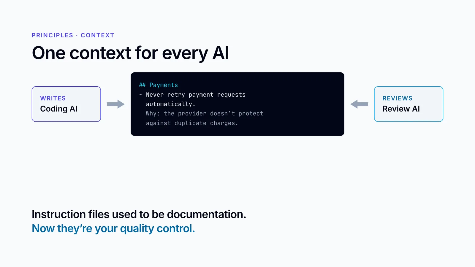 Slide 14: One context for every AI