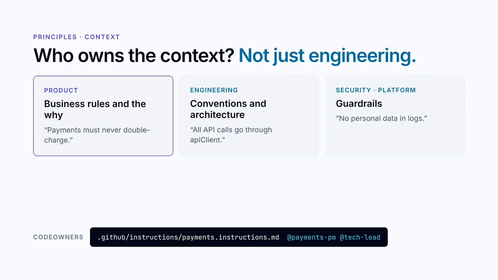 Slide 15: Who owns the context? Not just engineering.